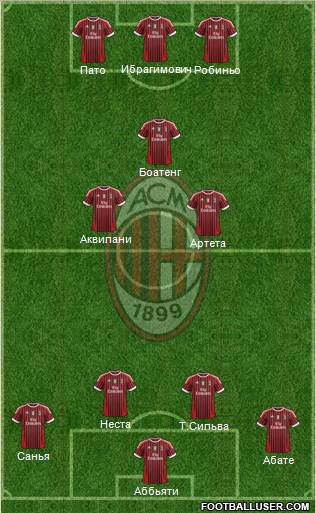 A.C. Milan Formation 2012