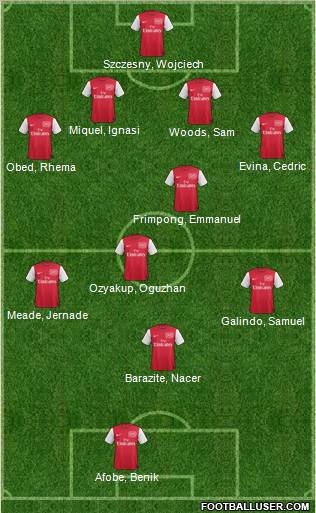 Arsenal Formation 2012