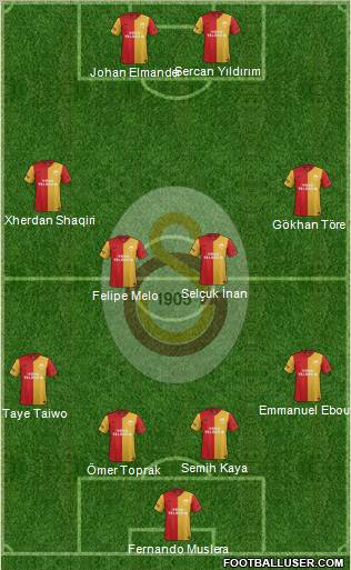 Galatasaray SK Formation 2012