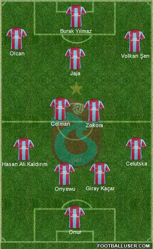 Trabzonspor Formation 2012