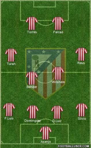 C. Atlético Madrid S.A.D. Formation 2012