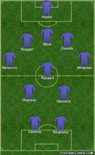 Dream Team Formation 2012