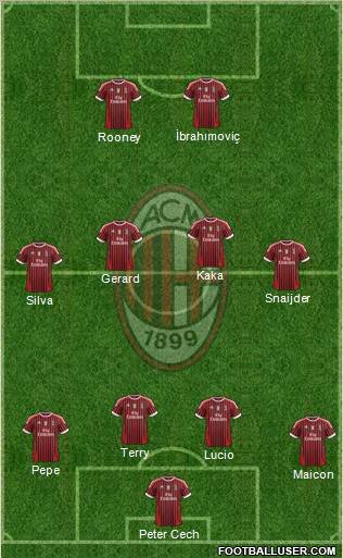 A.C. Milan Formation 2012