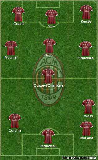 A.C. Milan Formation 2012