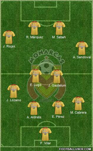 Club Monarcas Morelia football formation