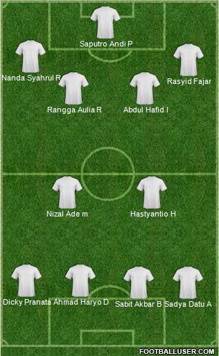 Fifa Team Formation 2012