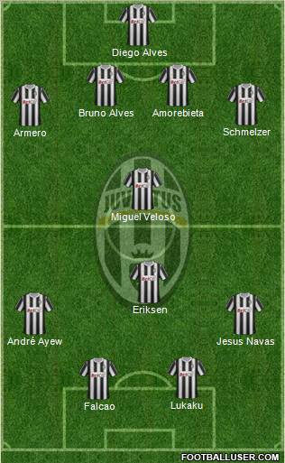 Juventus Formation 2012