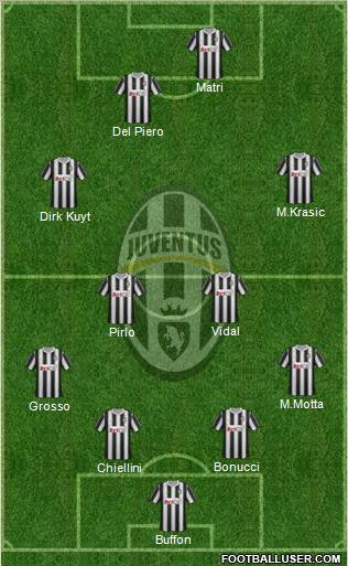Juventus Formation 2012