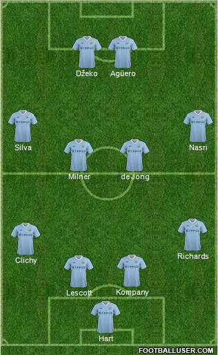 Manchester City Formation 2012