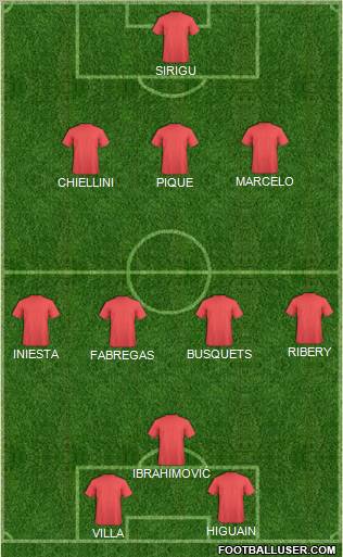 Championship Manager Team Formation 2012