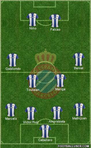 R.C.D. Espanyol de Barcelona S.A.D. Formation 2012