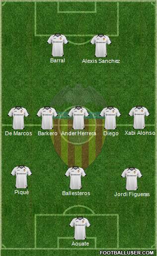 Valencia C.F., S.A.D. Formation 2012