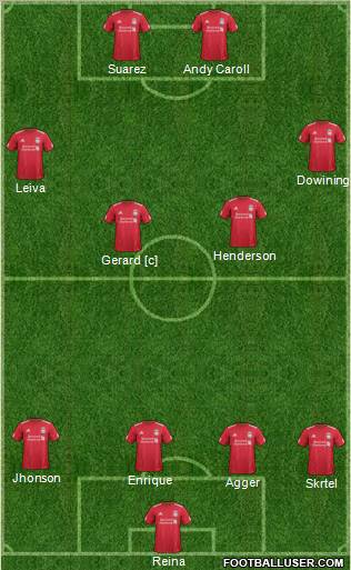 Liverpool Formation 2012
