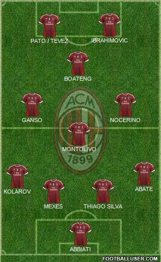 A.C. Milan Formation 2012