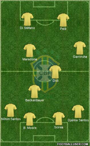 Brazil Formation 2012