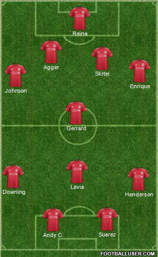 Liverpool Formation 2012