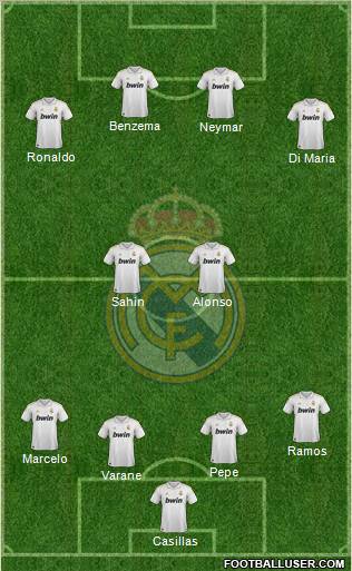 Real Madrid C.F. Formation 2012