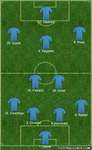 Dream Team Formation 2012