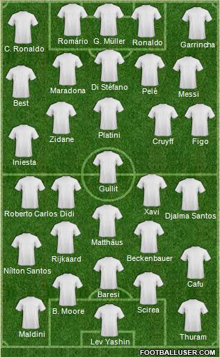 Dream Team Formation 2012