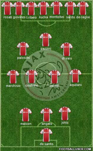 AFC Ajax Formation 2012