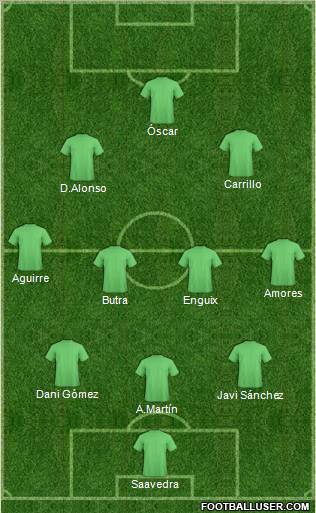 Dream Team Formation 2012