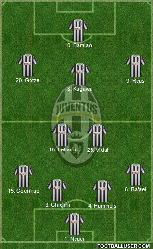 Juventus Formation 2012