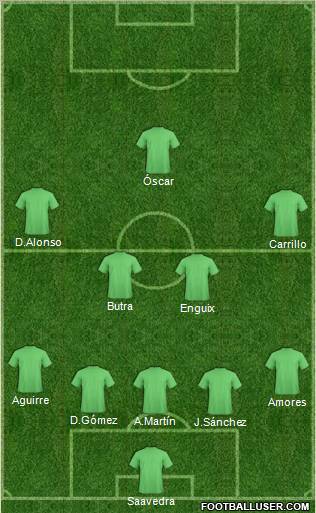 Dream Team Formation 2012