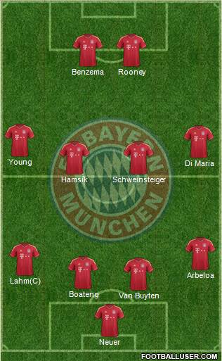 FC Bayern München Formation 2012
