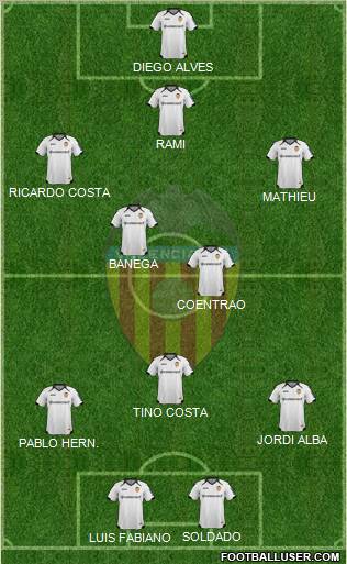 Valencia C.F., S.A.D. Formation 2012