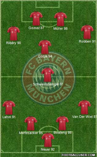 FC Bayern München Formation 2012