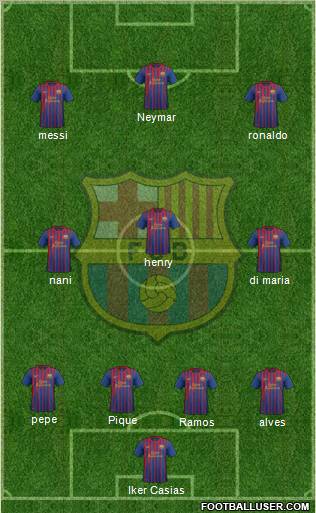 F.C. Barcelona Formation 2012