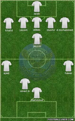 Al-Quwa Al-Jawiya Formation 2012