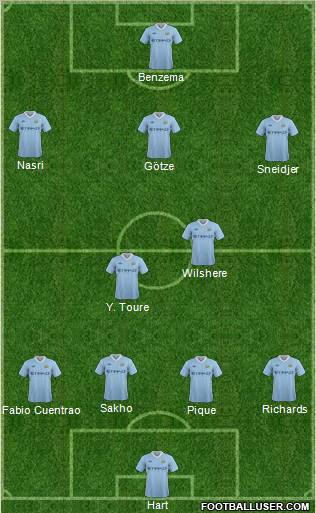 Manchester City Formation 2012