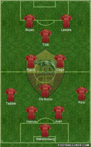 AS Roma Formation 2012