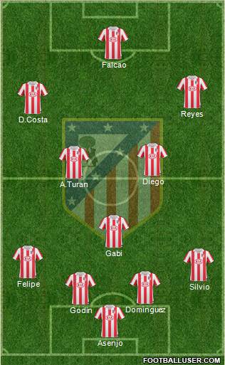 Atlético Madrid B Formation 2012