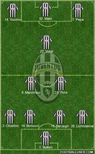 Juventus Formation 2012