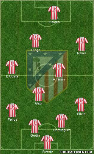 Atlético Madrid B Formation 2012