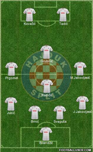 HNK Hajduk Formation 2012