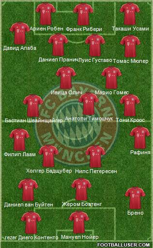 FC Bayern München Formation 2012