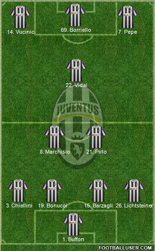 Juventus Formation 2012