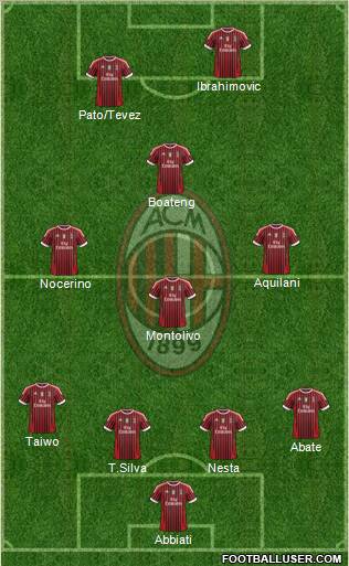 A.C. Milan Formation 2012