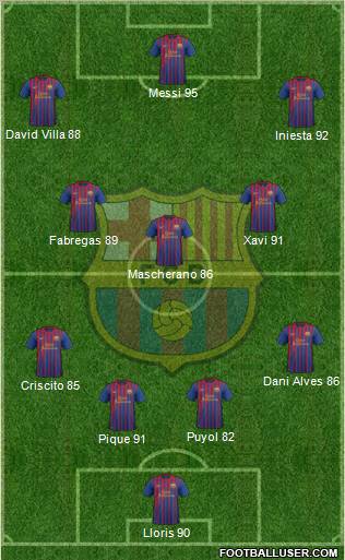 F.C. Barcelona Formation 2012