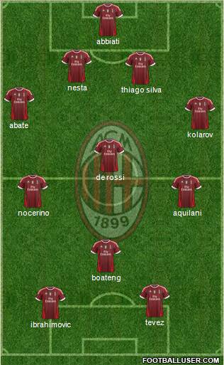 A.C. Milan Formation 2012