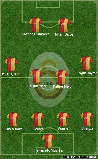 Galatasaray SK Formation 2012