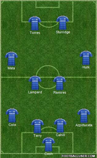 Chelsea Formation 2012