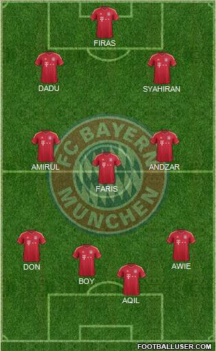 FC Bayern München Formation 2012