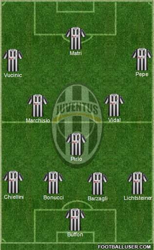 Juventus Formation 2012