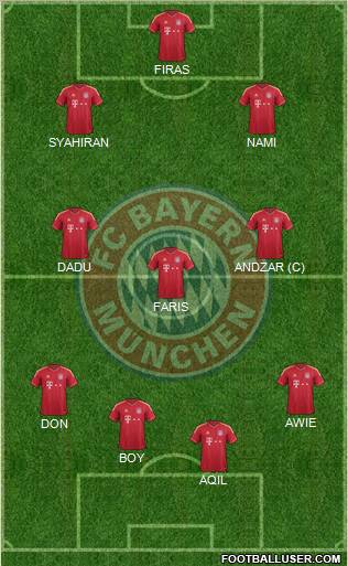 FC Bayern München Formation 2012