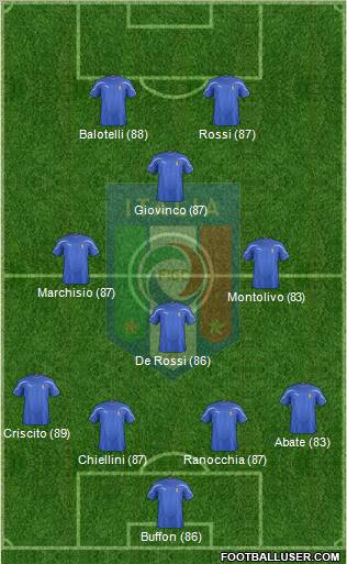 Italy Formation 2012