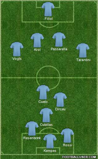 Dream Team Formation 2012